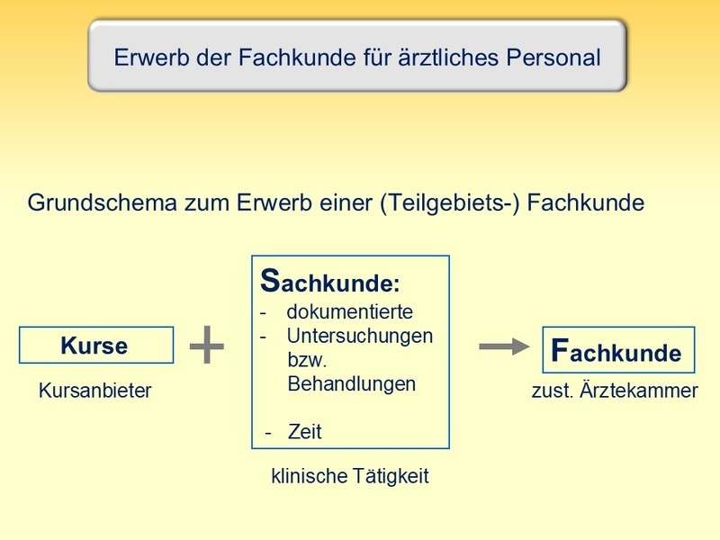 Fachkunde = Sachkunde + Kurse